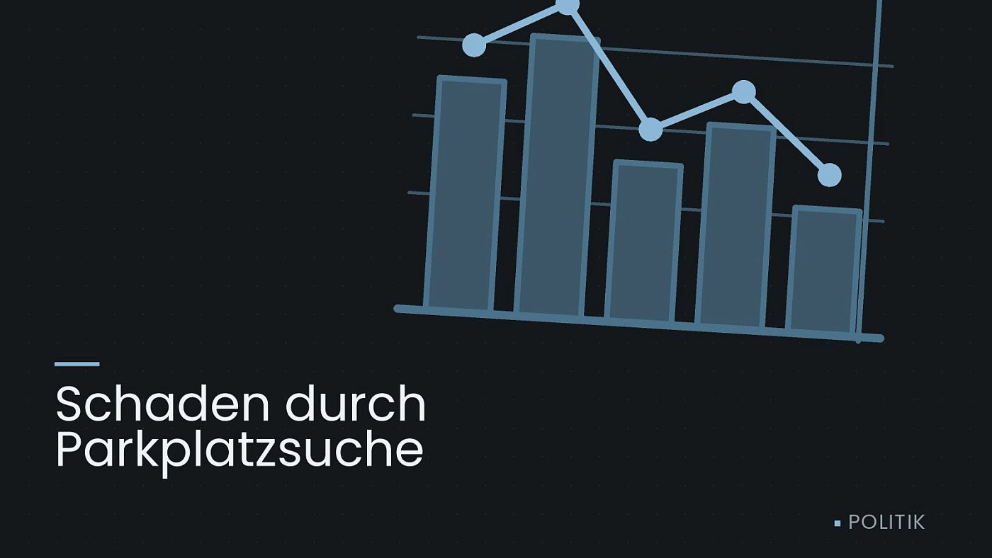 Symbolgrafik: ein gezeichnetes Balkendiagramm mit Verlaufslinie, beschriftet mit „Schaden durch Parkplatzsuche“.
