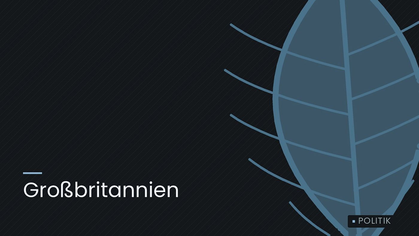 Symbolgrafik: ein gezeichnetes Blatt als Zeichen für Umwelt und Klima, beschriftet mit „Großbritannien“.