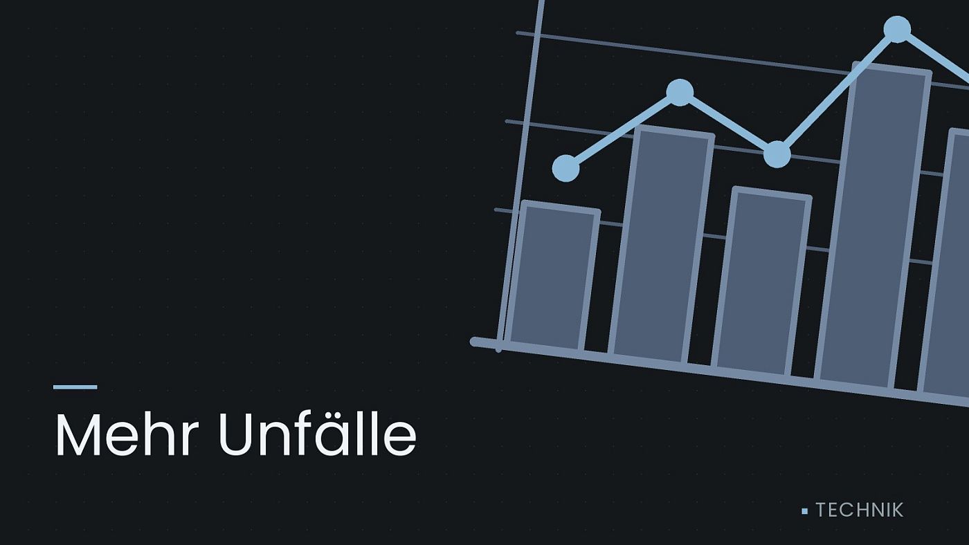 Symbolgrafik: ein gezeichnetes Balkendiagramm mit Verlaufslinie, beschriftet mit „Mehr Unfälle“.