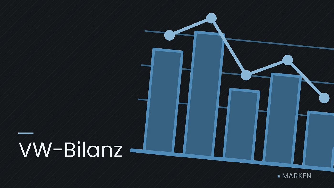 Symbolgrafik: ein gezeichnetes Balkendiagramm mit Verlaufslinie, beschriftet mit „VW-Bilanz“.