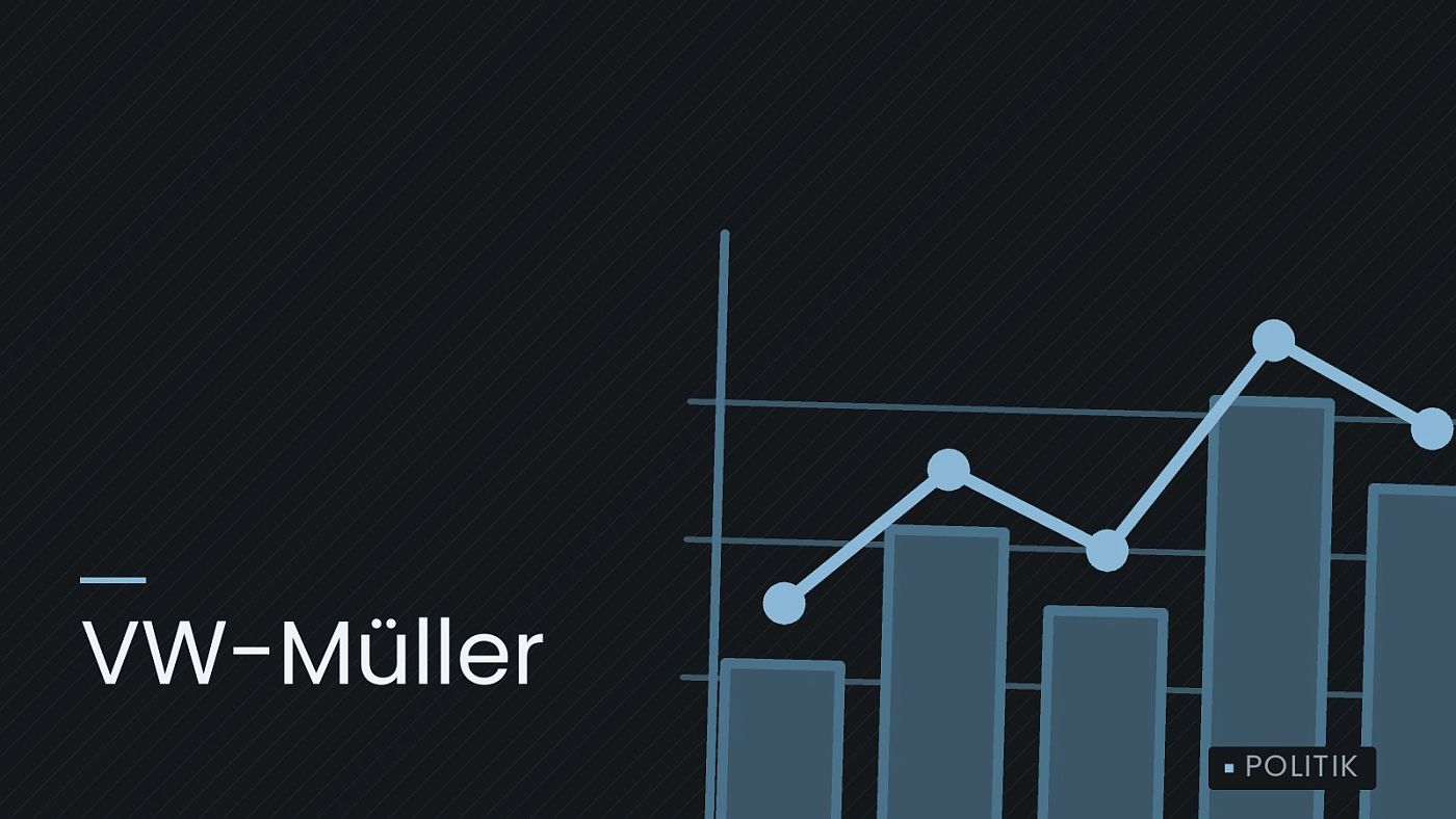 Symbolgrafik: ein gezeichnetes Balkendiagramm mit Verlaufslinie, beschriftet mit „VW-Müller“.
