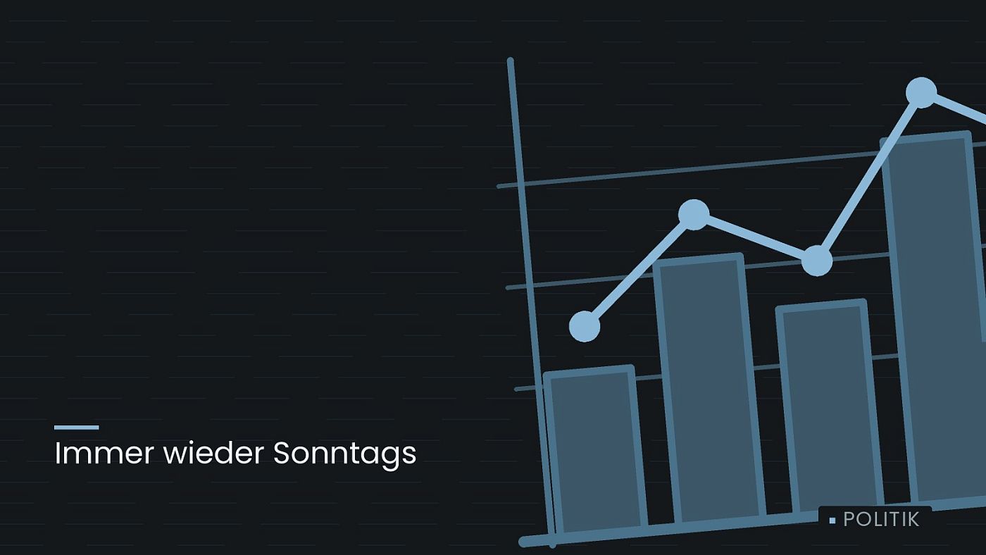 Symbolgrafik: ein gezeichnetes Balkendiagramm mit Verlaufslinie, beschriftet mit „Immer wieder Sonntags“.