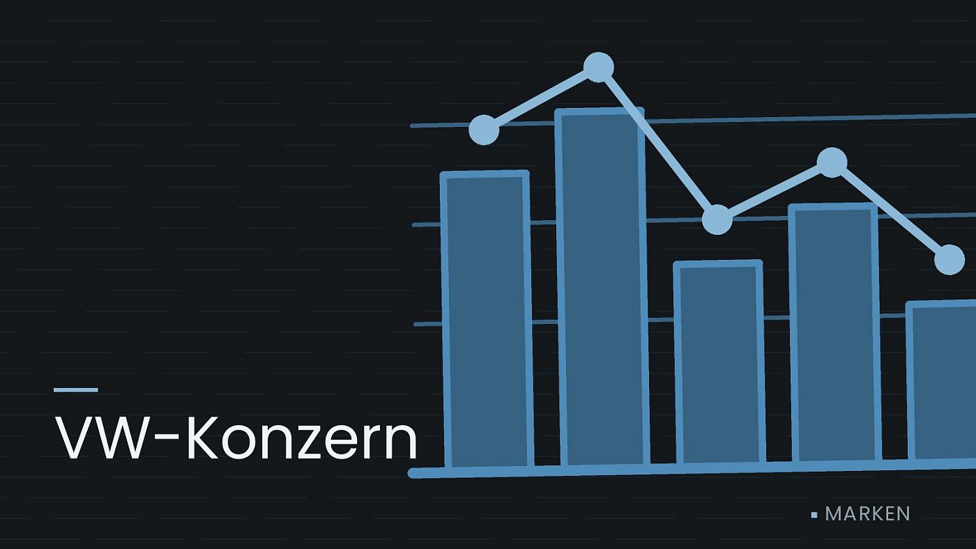 Symbolgrafik: ein gezeichnetes Balkendiagramm mit Verlaufslinie, beschriftet mit „VW-Konzern“.