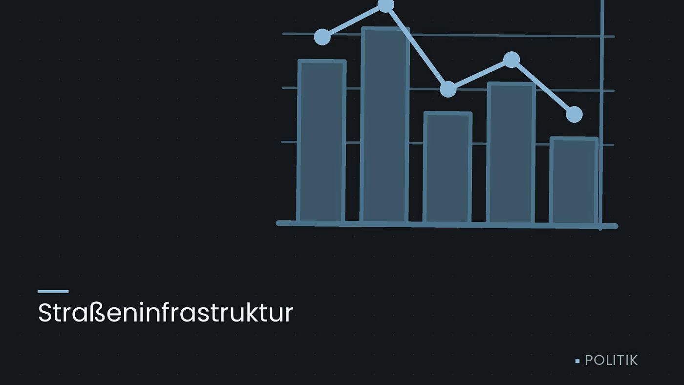 Symbolgrafik: ein gezeichnetes Balkendiagramm mit Verlaufslinie, beschriftet mit „Straßeninfrastruktur“.