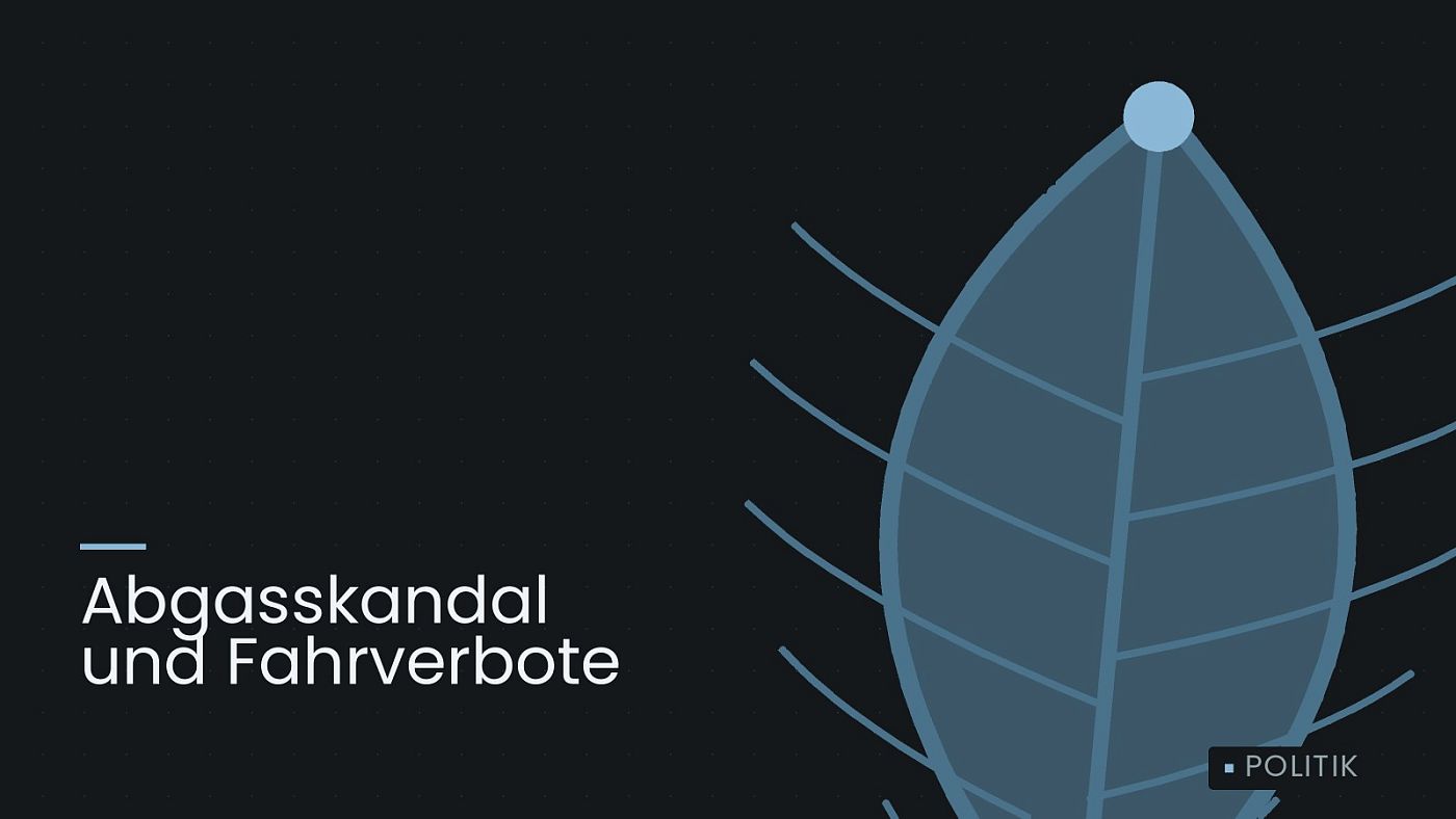 Symbolgrafik: ein gezeichnetes Blatt als Zeichen für Umwelt und Klima, beschriftet mit „Abgasskandal und Fahrverbote“.