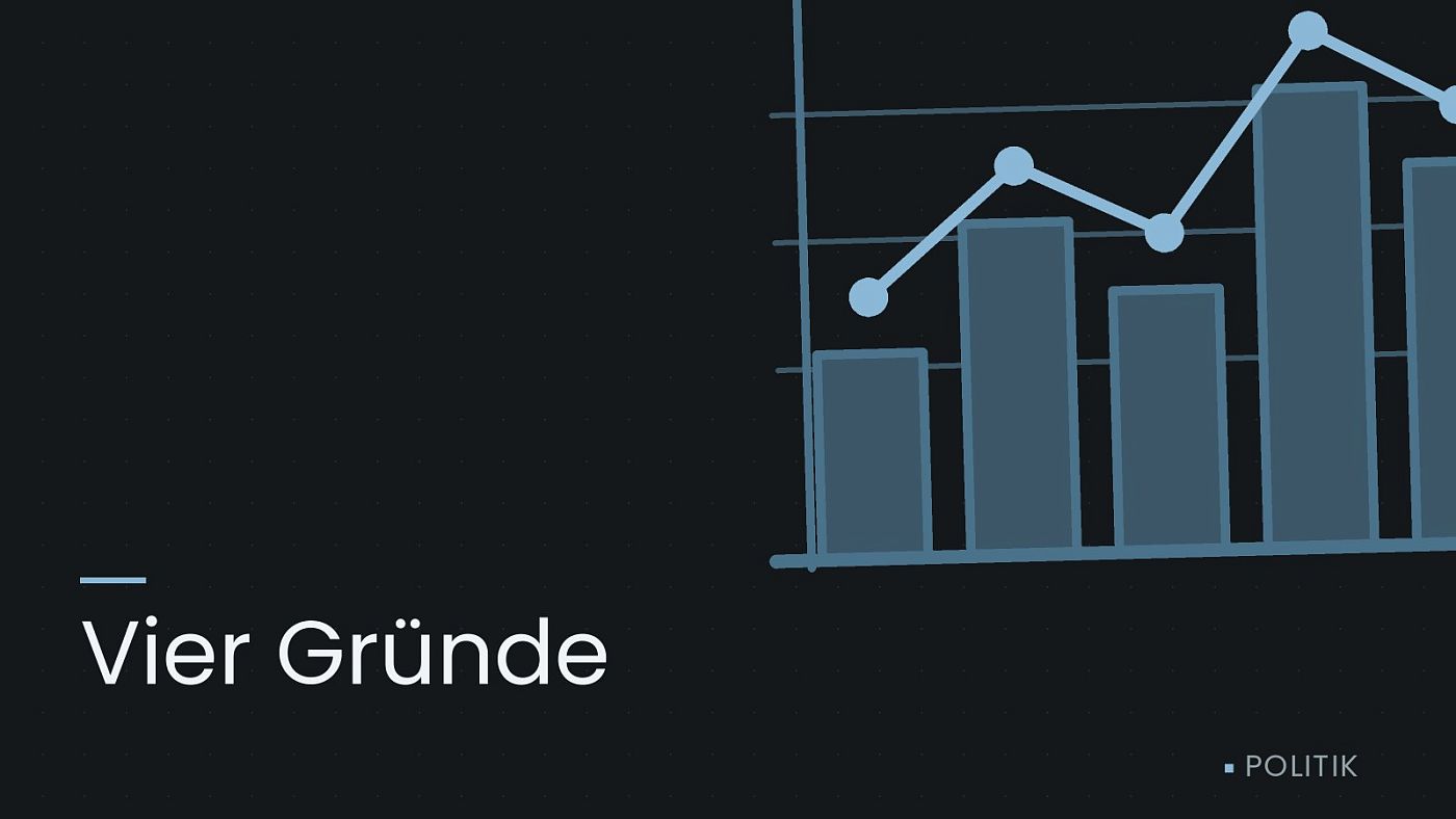 Symbolgrafik: ein gezeichnetes Balkendiagramm mit Verlaufslinie, beschriftet mit „Vier Gründe“.