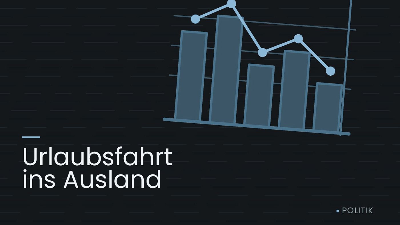 Symbolgrafik: ein gezeichnetes Balkendiagramm mit Verlaufslinie, beschriftet mit „Urlaubsfahrt ins Ausland“.