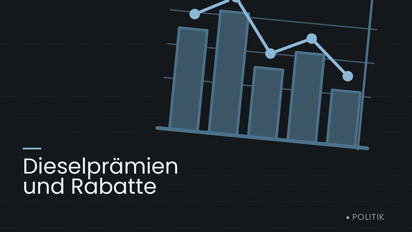 Symbolgrafik: ein gezeichnetes Balkendiagramm mit Verlaufslinie, beschriftet mit „Dieselprämien und Rabatte“.